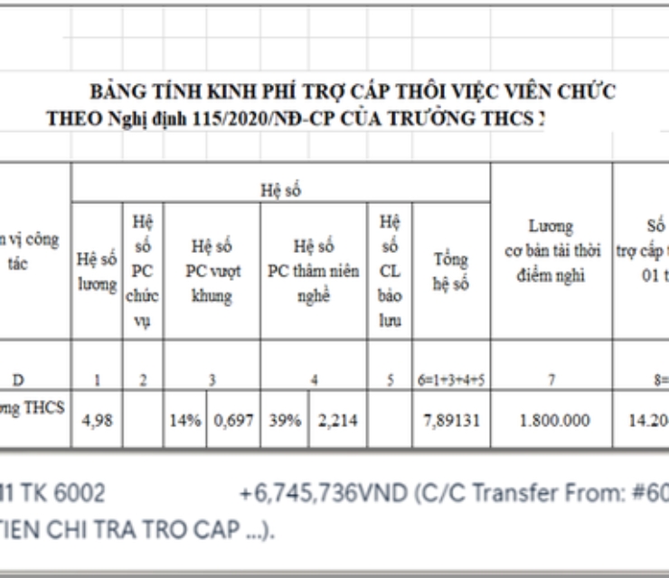 Nghỉ việc sớm 7 tháng chờ hưu, có GV ngỡ ngàng vì mỗi tháng được 33 triệu đồng